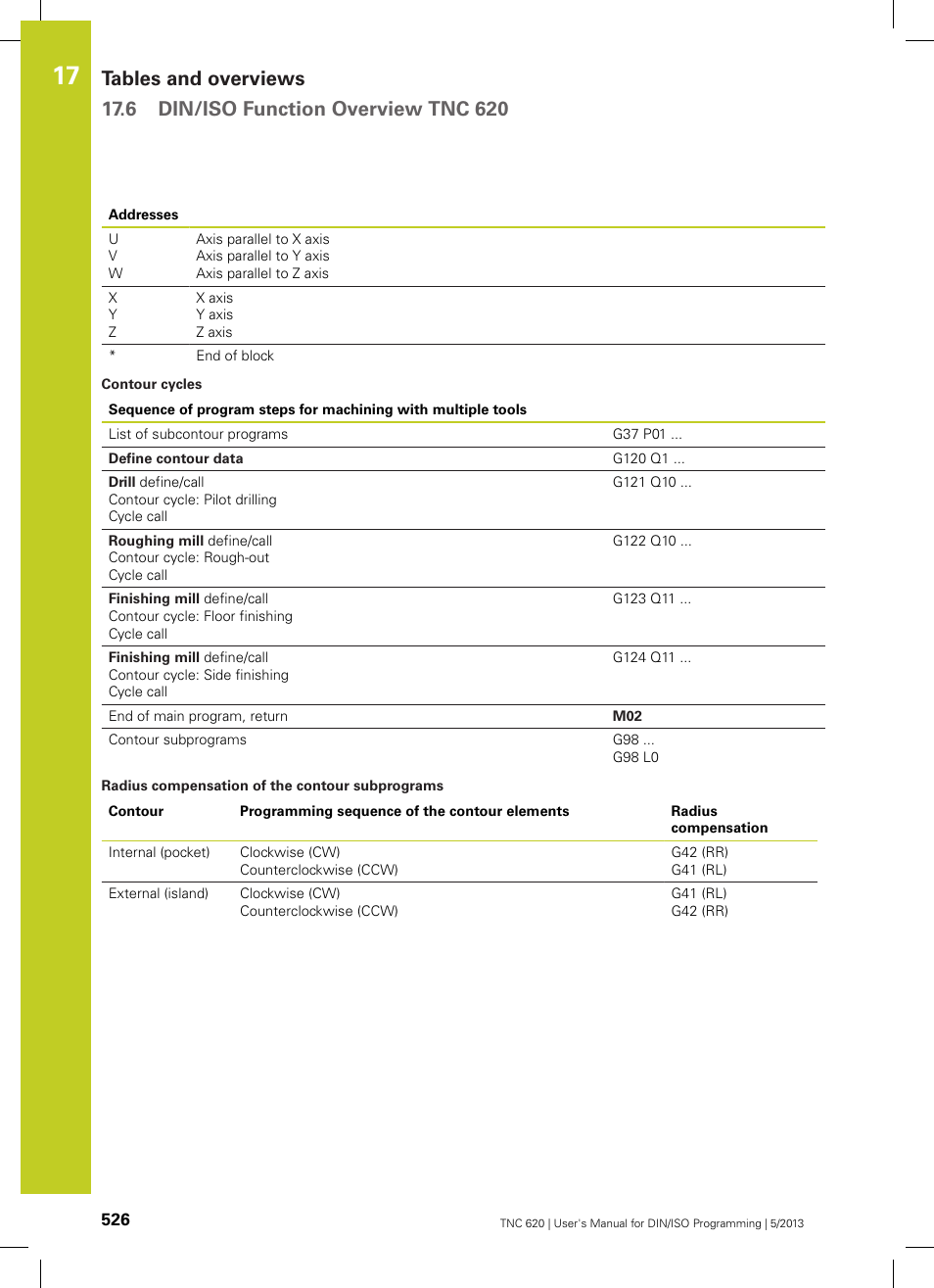 HEIDENHAIN TNC 620 (34056x-04) ISO programming User Manual | Page 526 / 531