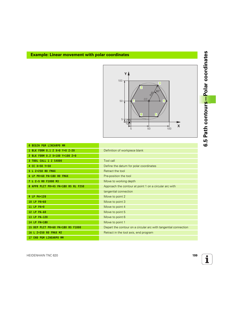 5 p a th cont ours—p olar coor dinat e s, Example: linear movement with polar coordinates | HEIDENHAIN TNC 620 (73498x-01) User Manual | Page 199 / 547