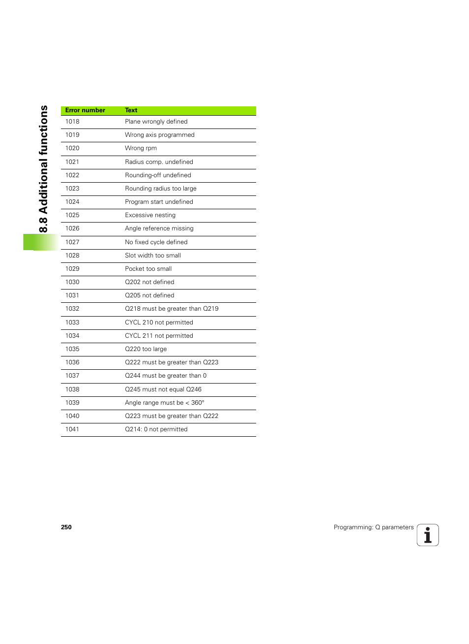 8 a d ditional functions | HEIDENHAIN TNC 620 (73498x-01) User Manual | Page 250 / 547