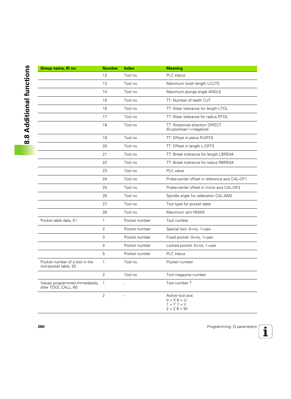 8 a d ditional functions | HEIDENHAIN TNC 620 (73498x-01) User Manual | Page 260 / 547