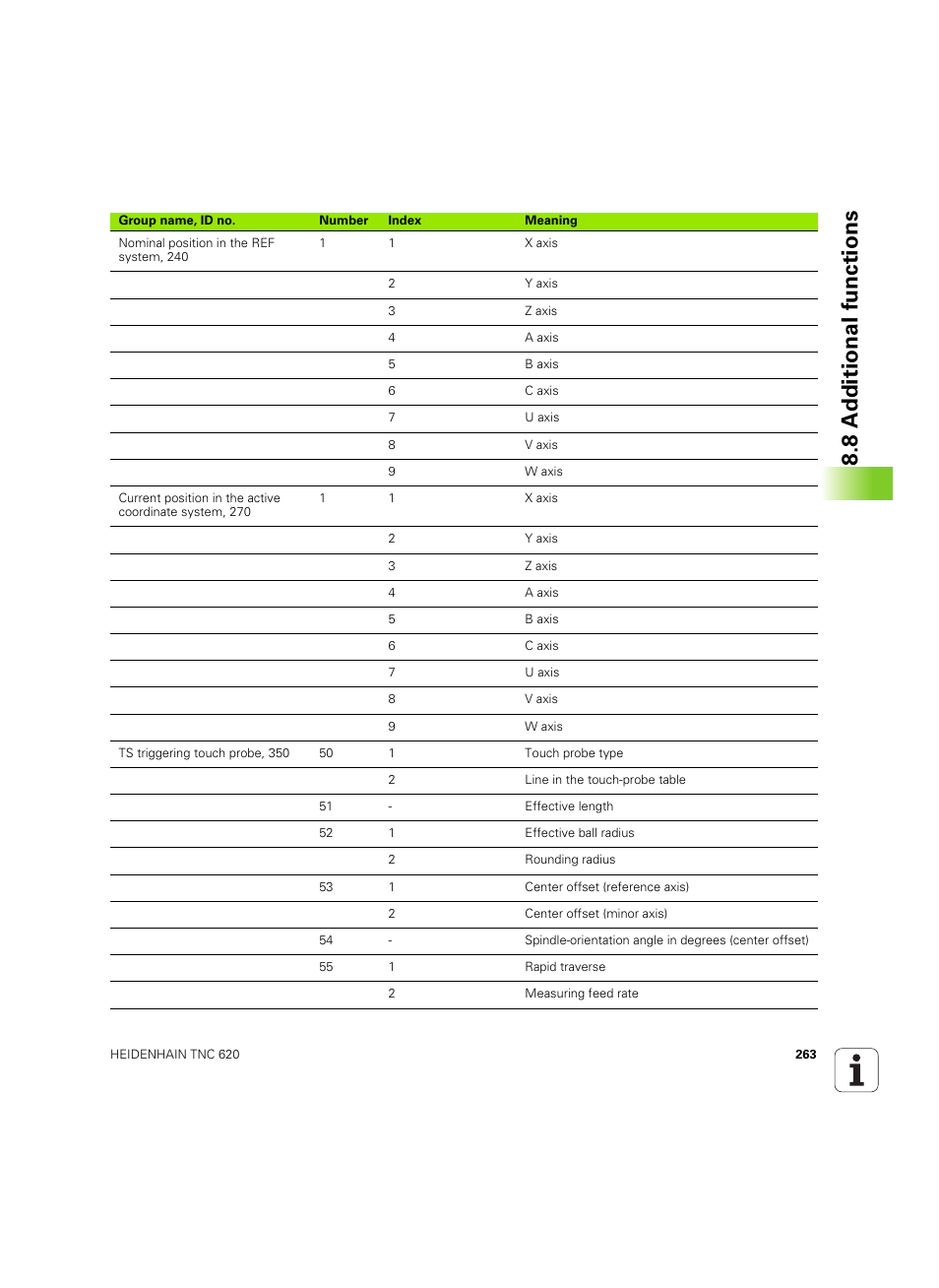 8 a d ditional functions | HEIDENHAIN TNC 620 (73498x-01) User Manual | Page 263 / 547