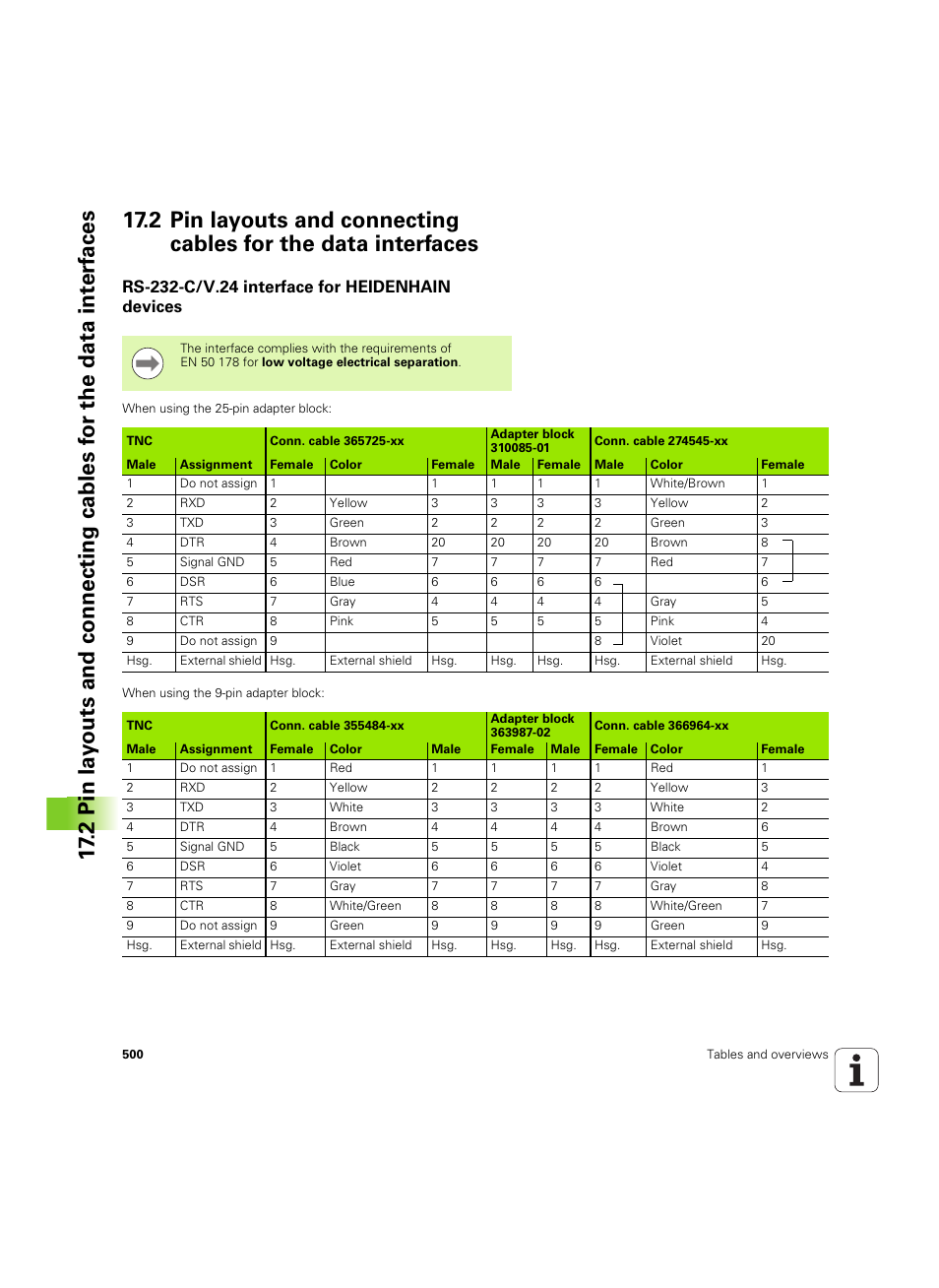 Rs-232-c/v.24 interface for heidenhain devices | HEIDENHAIN TNC 620 (73498x-01) User Manual | Page 500 / 547
