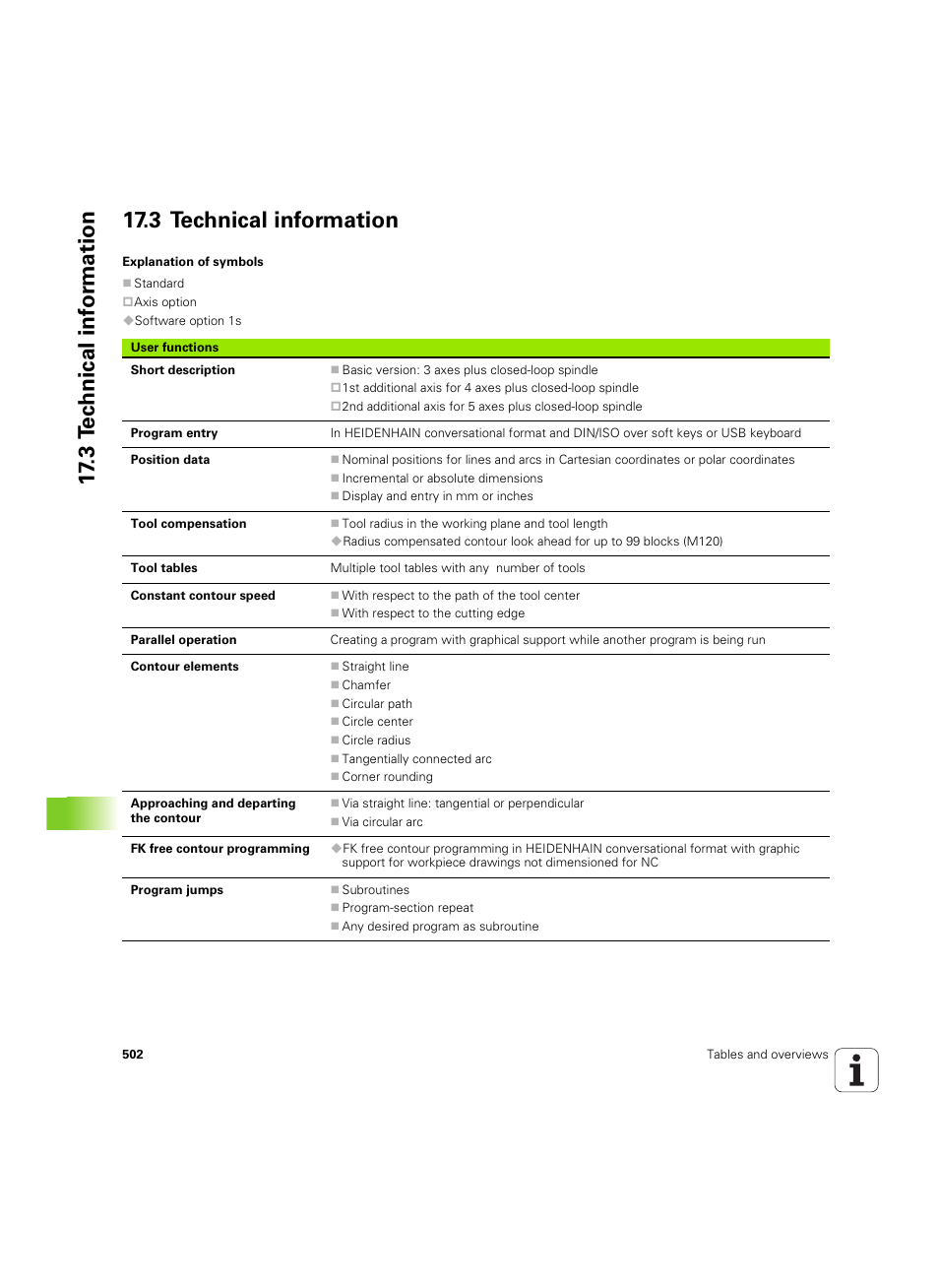 3 technical information | HEIDENHAIN TNC 620 (73498x-01) User Manual | Page 502 / 547