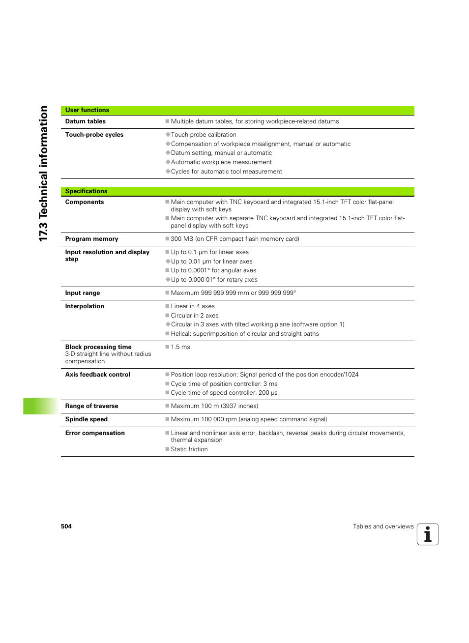 3 t e c hnical inf o rm ation | HEIDENHAIN TNC 620 (73498x-01) User Manual | Page 504 / 547