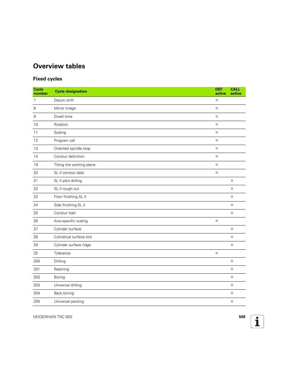 Overview tables, Fixed cycles | HEIDENHAIN TNC 620 (73498x-01) User Manual | Page 509 / 547