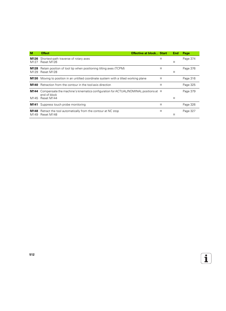 HEIDENHAIN TNC 620 (73498x-01) User Manual | Page 512 / 547