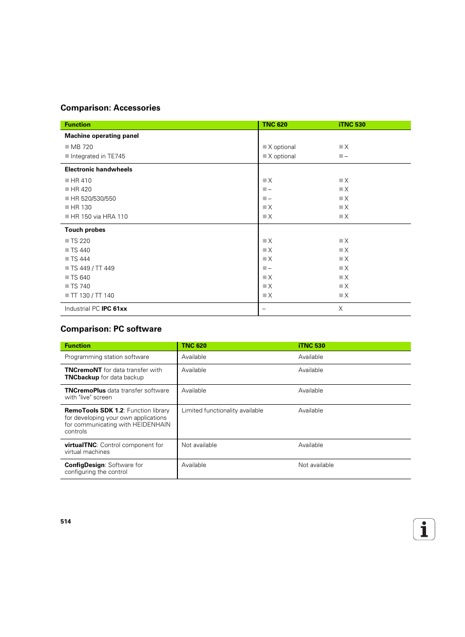 Comparison: accessories, Comparison: pc software, Comparison: accessories comparison: pc software | HEIDENHAIN TNC 620 (73498x-01) User Manual | Page 514 / 547