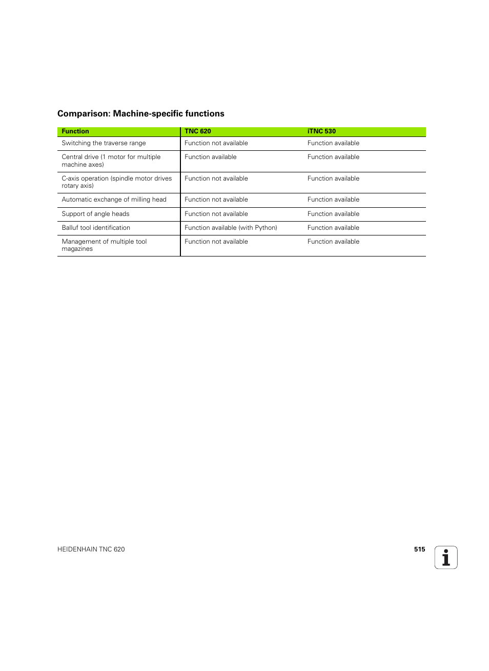 Comparison: machine-specific functions | HEIDENHAIN TNC 620 (73498x-01) User Manual | Page 515 / 547