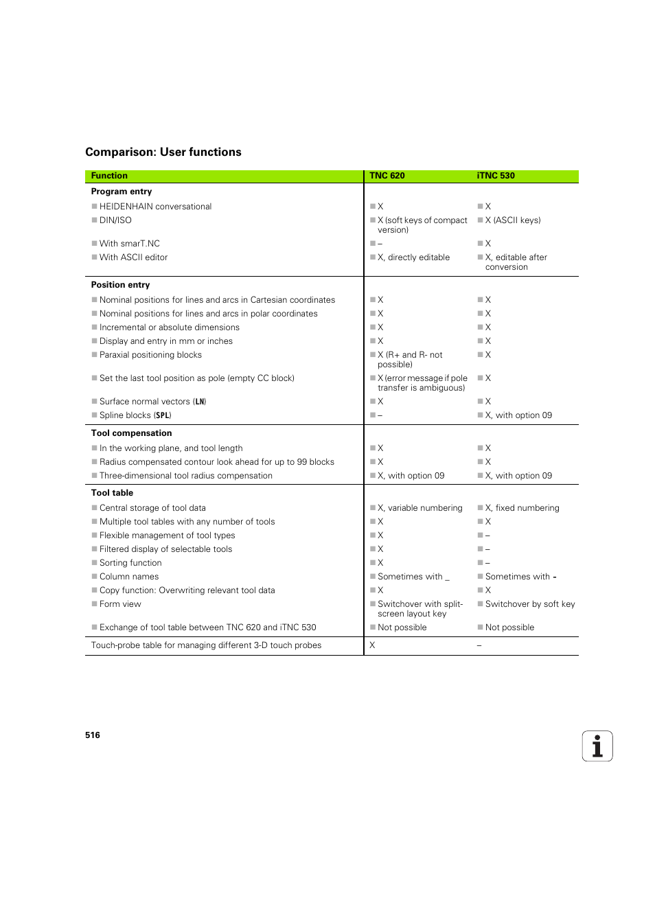 Comparison: user functions | HEIDENHAIN TNC 620 (73498x-01) User Manual | Page 516 / 547