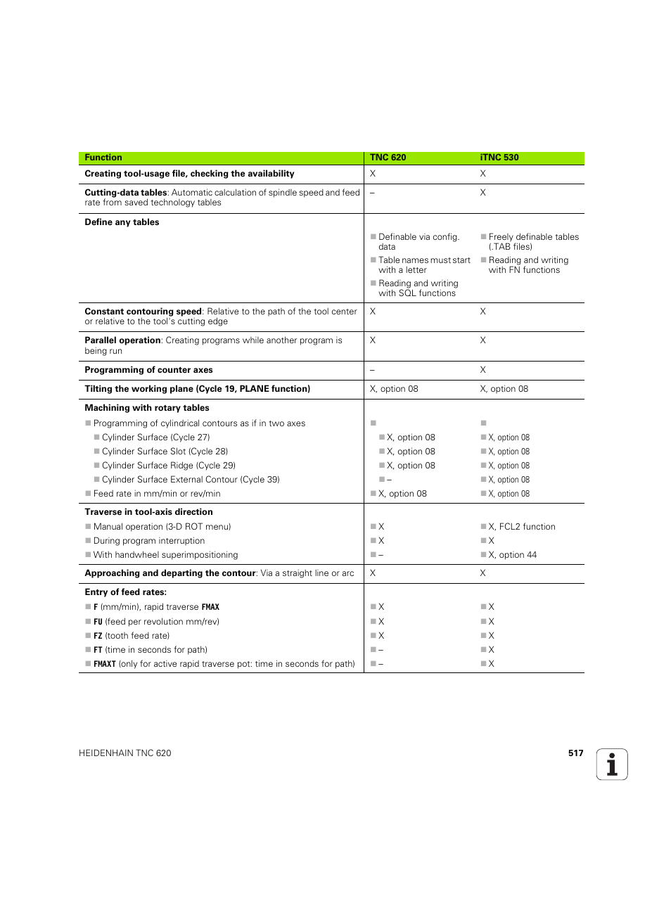 HEIDENHAIN TNC 620 (73498x-01) User Manual | Page 517 / 547