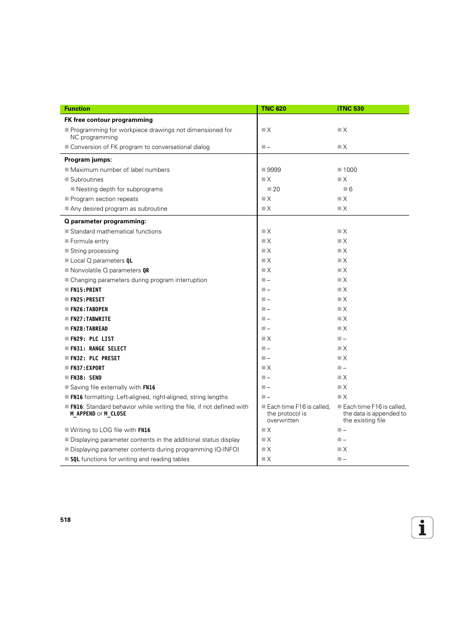 HEIDENHAIN TNC 620 (73498x-01) User Manual | Page 518 / 547