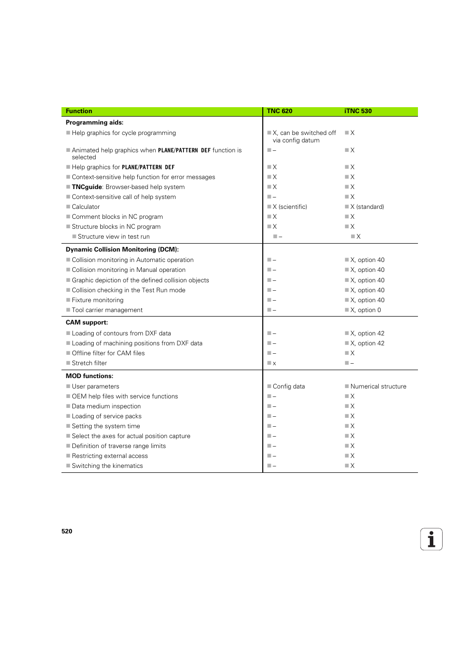HEIDENHAIN TNC 620 (73498x-01) User Manual | Page 520 / 547