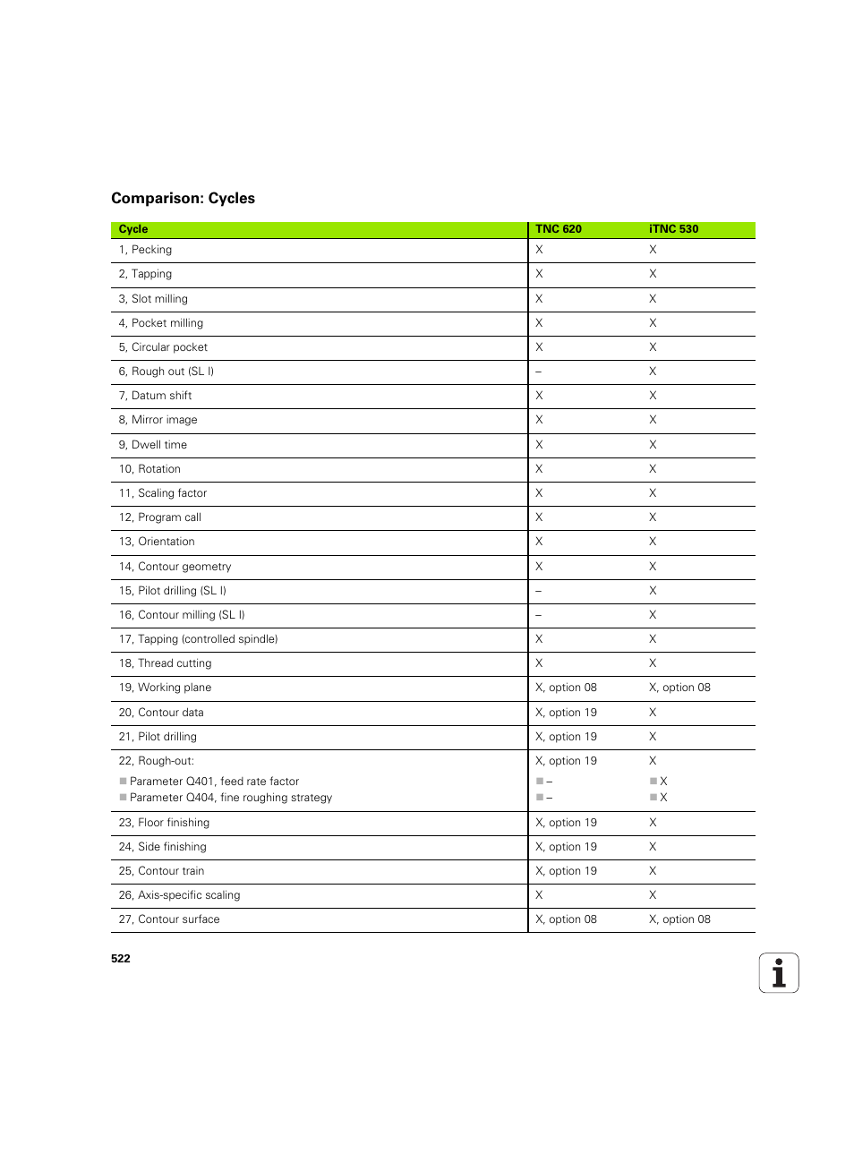 Comparison: cycles | HEIDENHAIN TNC 620 (73498x-01) User Manual | Page 522 / 547