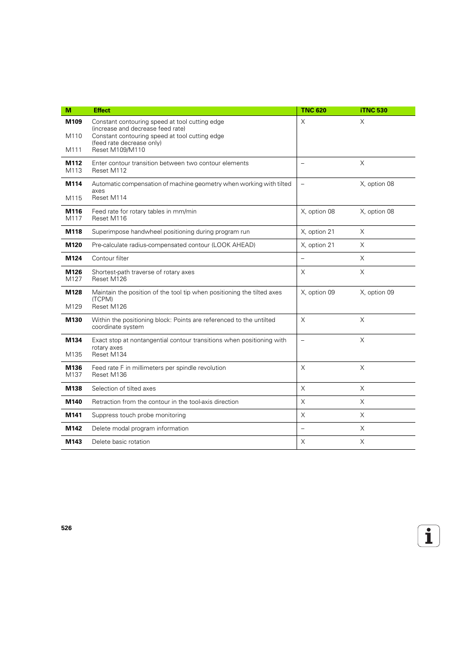 HEIDENHAIN TNC 620 (73498x-01) User Manual | Page 526 / 547