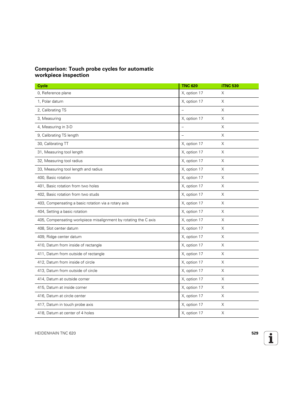 HEIDENHAIN TNC 620 (73498x-01) User Manual | Page 529 / 547