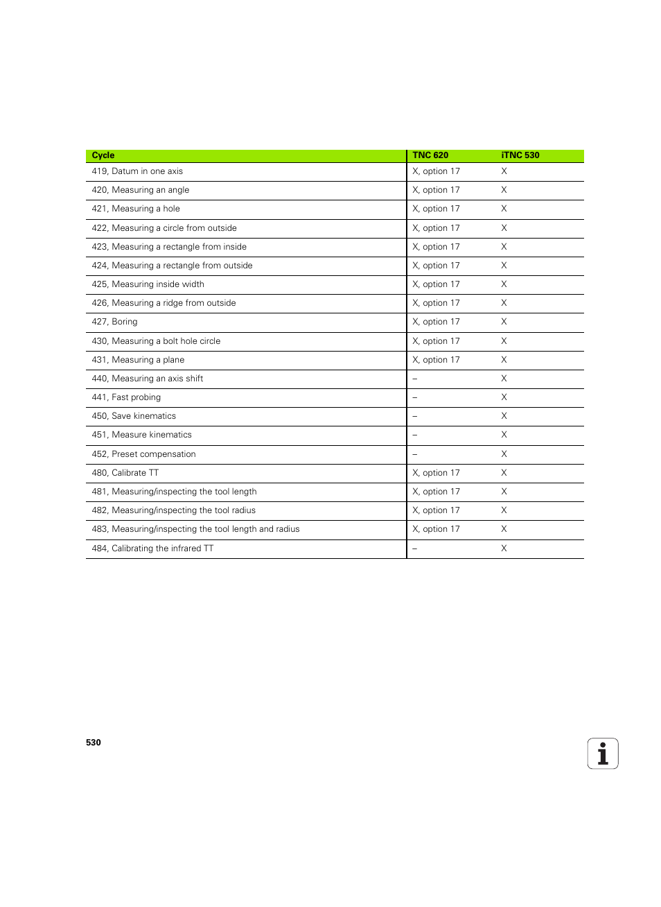 HEIDENHAIN TNC 620 (73498x-01) User Manual | Page 530 / 547