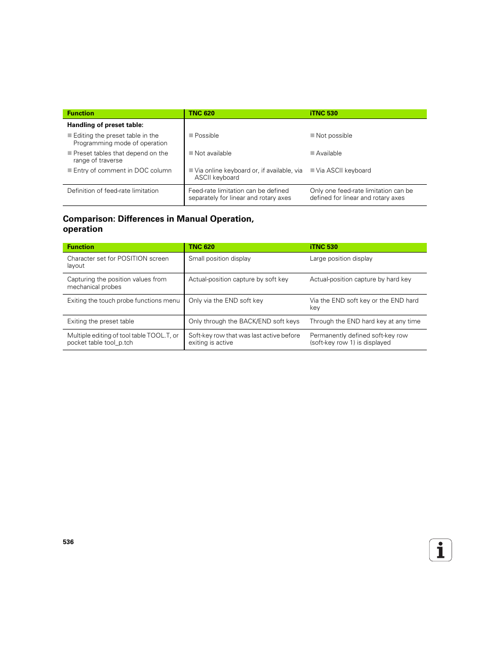 HEIDENHAIN TNC 620 (73498x-01) User Manual | Page 536 / 547