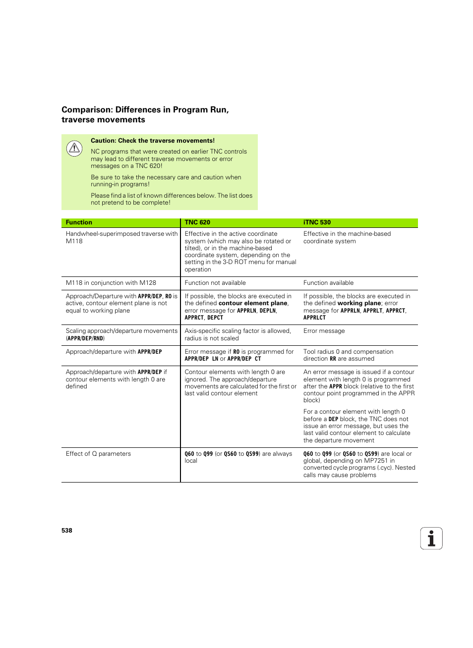 HEIDENHAIN TNC 620 (73498x-01) User Manual | Page 538 / 547