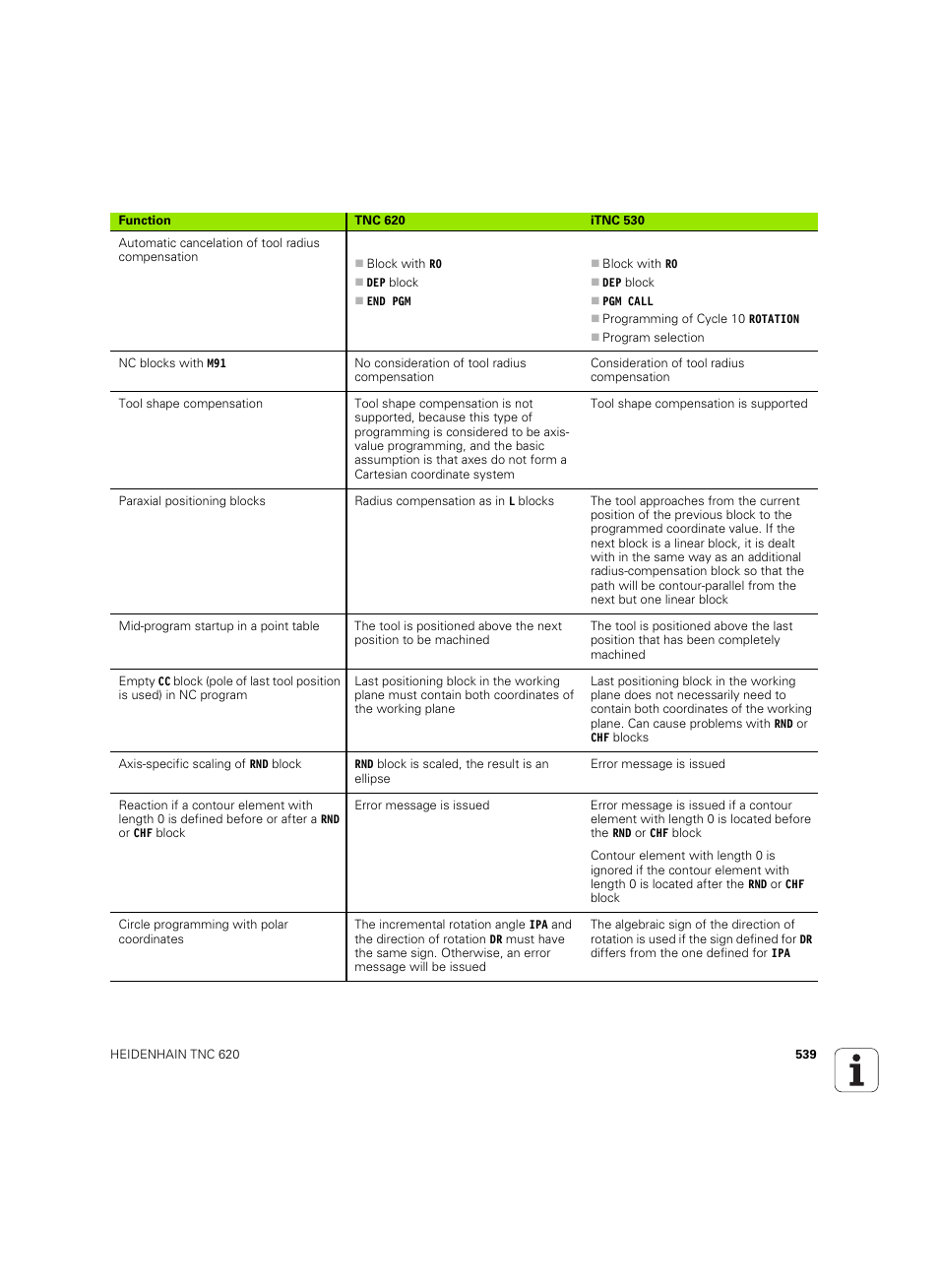 HEIDENHAIN TNC 620 (73498x-01) User Manual | Page 539 / 547