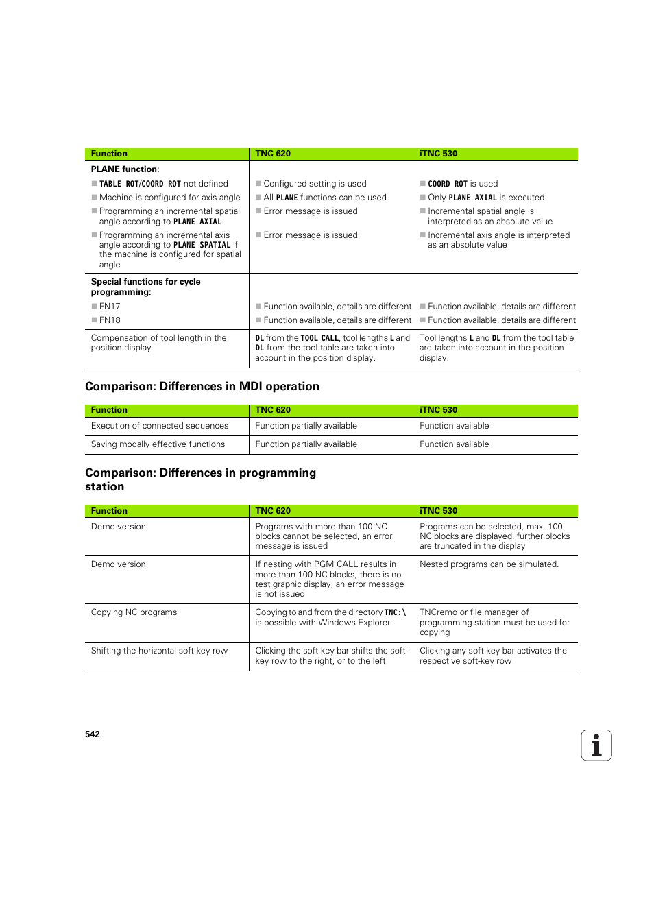 Comparison: differences in mdi operation, Comparison: differences in programming station | HEIDENHAIN TNC 620 (73498x-01) User Manual | Page 542 / 547