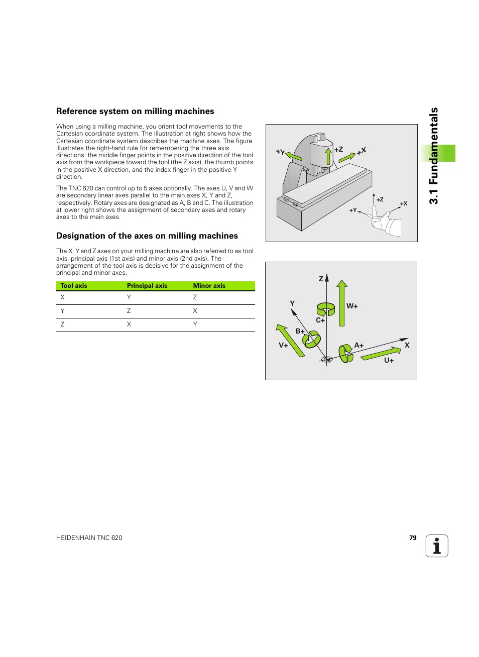 Reference system on milling machines, Designation of the axes on milling machines, 1 f undamentals | HEIDENHAIN TNC 620 (73498x-01) User Manual | Page 79 / 547