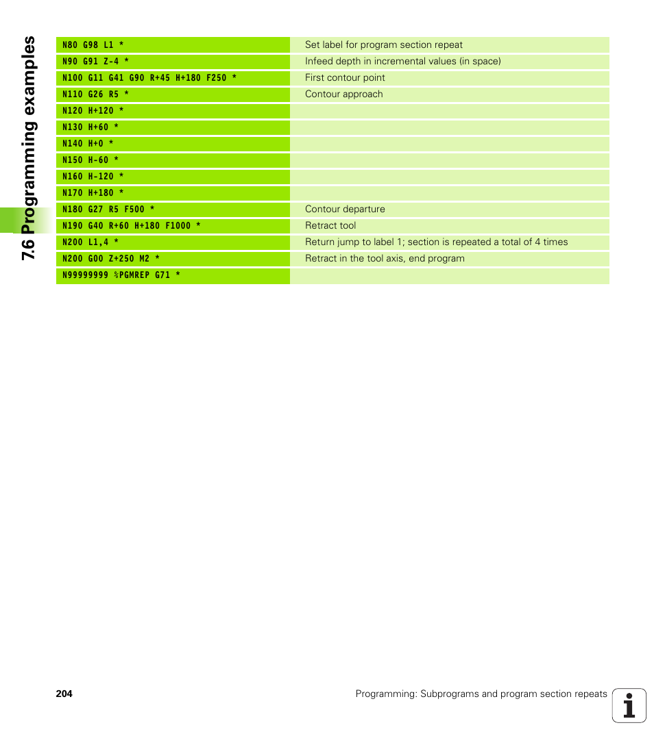 6 pr ogr amming examples | HEIDENHAIN TNC 620 (73498x-01) ISO programming User Manual | Page 204 / 497