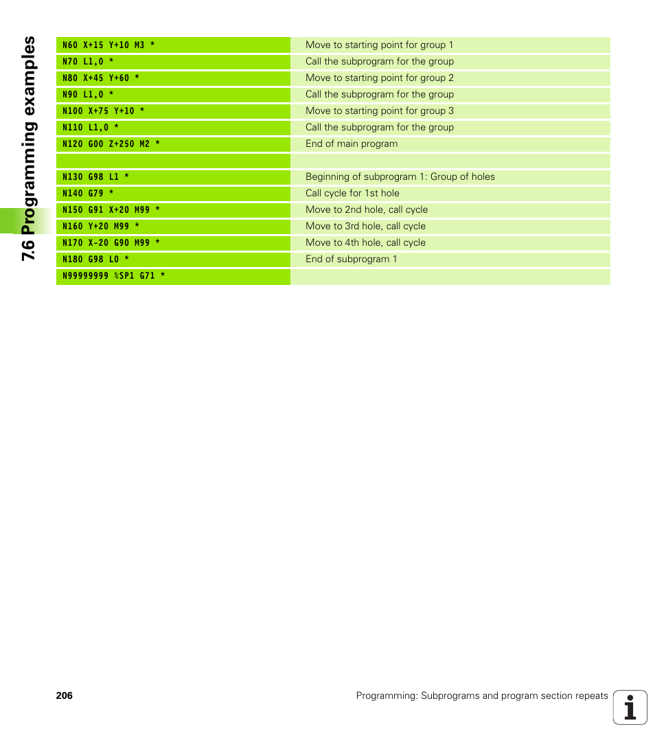 6 pr ogr amming examples | HEIDENHAIN TNC 620 (73498x-01) ISO programming User Manual | Page 206 / 497