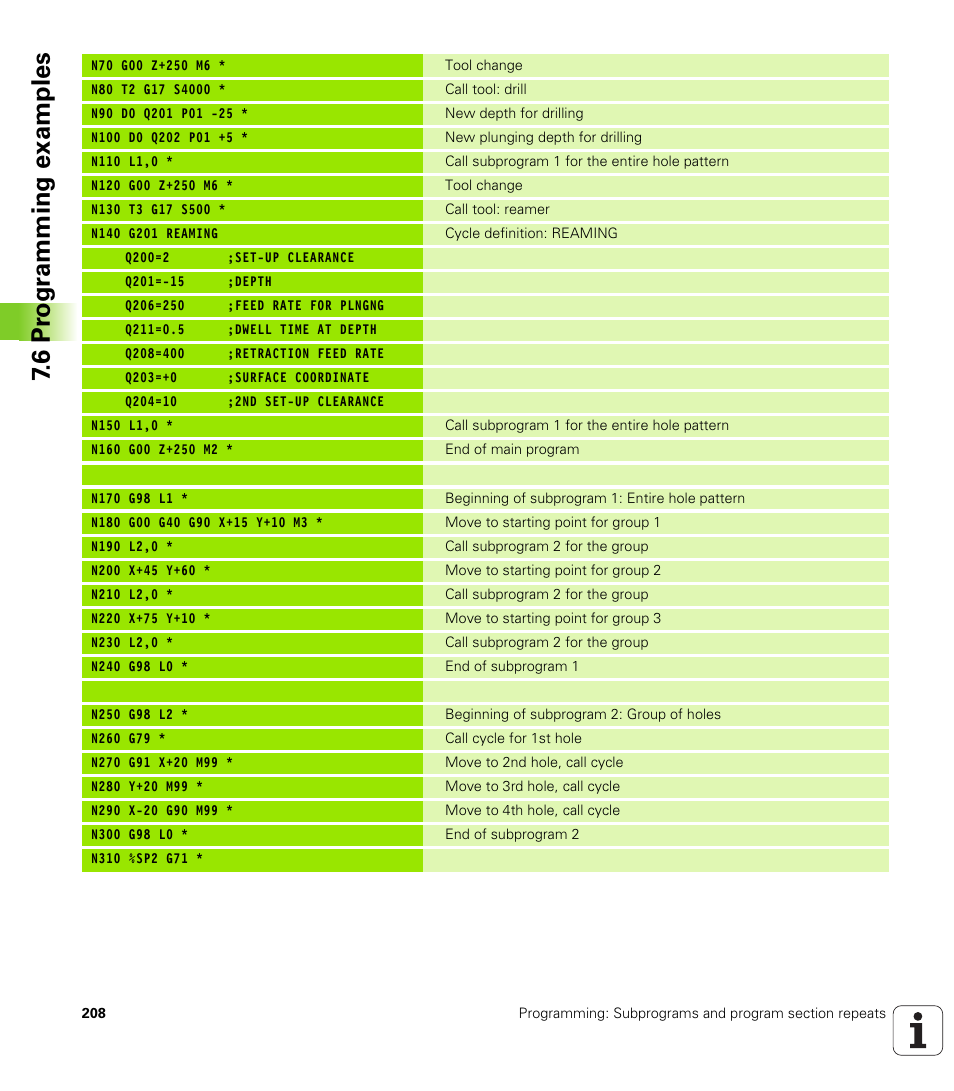 6 pr ogr amming examples | HEIDENHAIN TNC 620 (73498x-01) ISO programming User Manual | Page 208 / 497