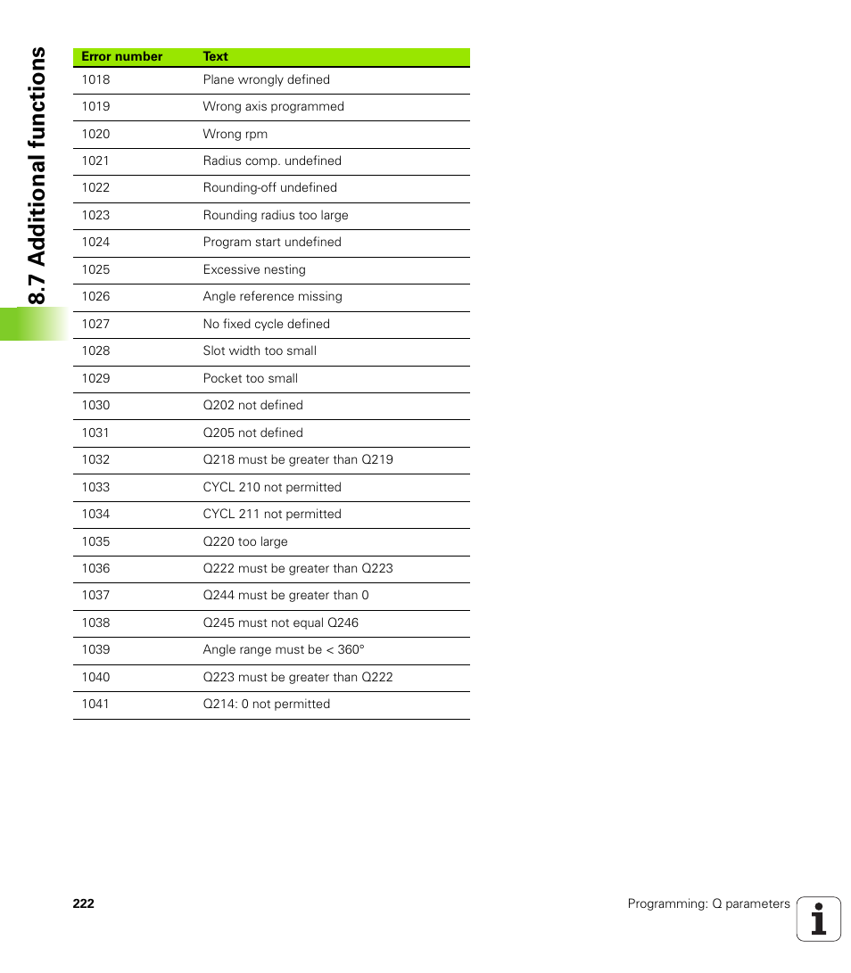 7 a d ditional functions | HEIDENHAIN TNC 620 (73498x-01) ISO programming User Manual | Page 222 / 497