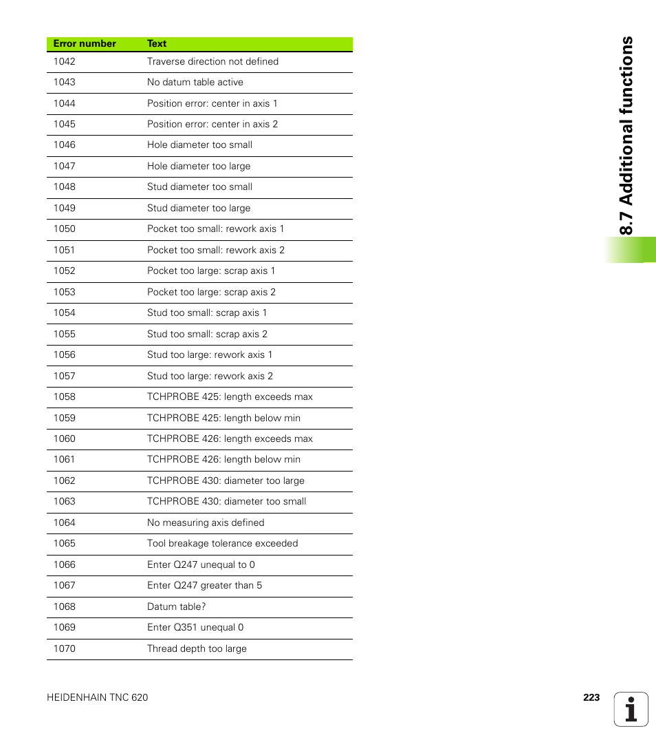 7 a d ditional functions | HEIDENHAIN TNC 620 (73498x-01) ISO programming User Manual | Page 223 / 497