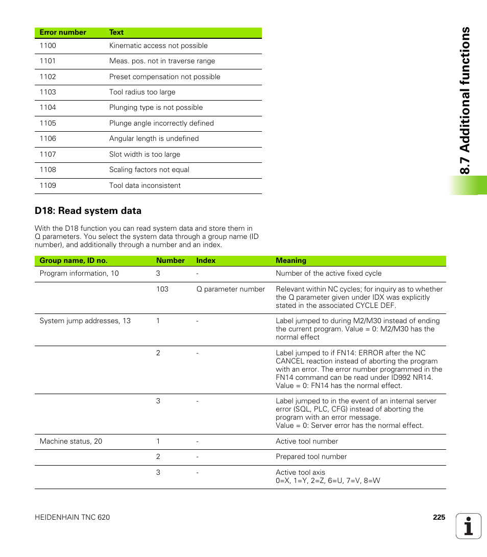 D18: read system data, 7 a d ditional functions | HEIDENHAIN TNC 620 (73498x-01) ISO programming User Manual | Page 225 / 497