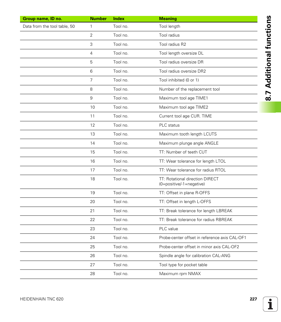 7 a d ditional functions | HEIDENHAIN TNC 620 (73498x-01) ISO programming User Manual | Page 227 / 497