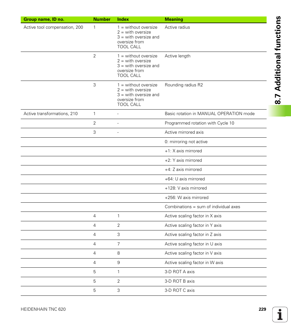 7 a d ditional functions | HEIDENHAIN TNC 620 (73498x-01) ISO programming User Manual | Page 229 / 497