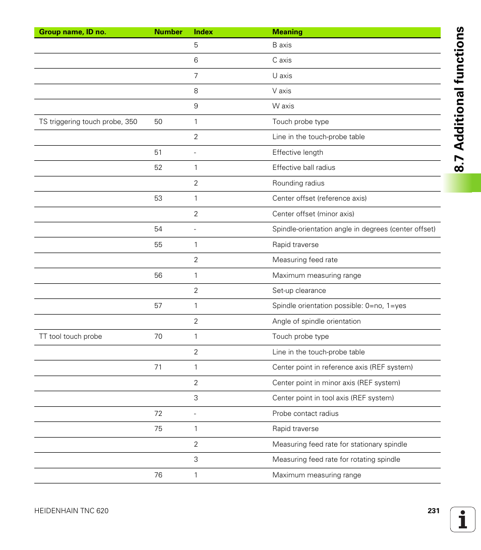 7 a d ditional functions | HEIDENHAIN TNC 620 (73498x-01) ISO programming User Manual | Page 231 / 497
