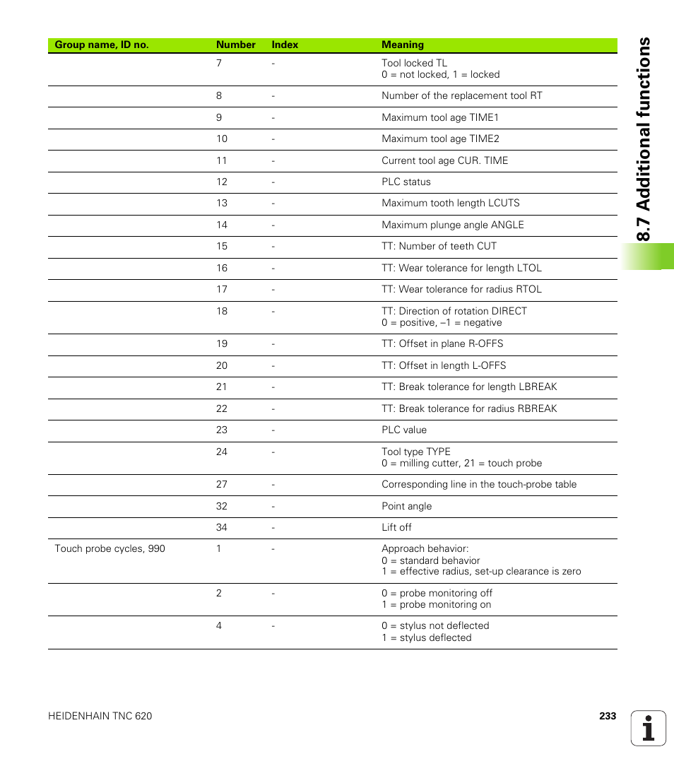 7 a d ditional functions | HEIDENHAIN TNC 620 (73498x-01) ISO programming User Manual | Page 233 / 497