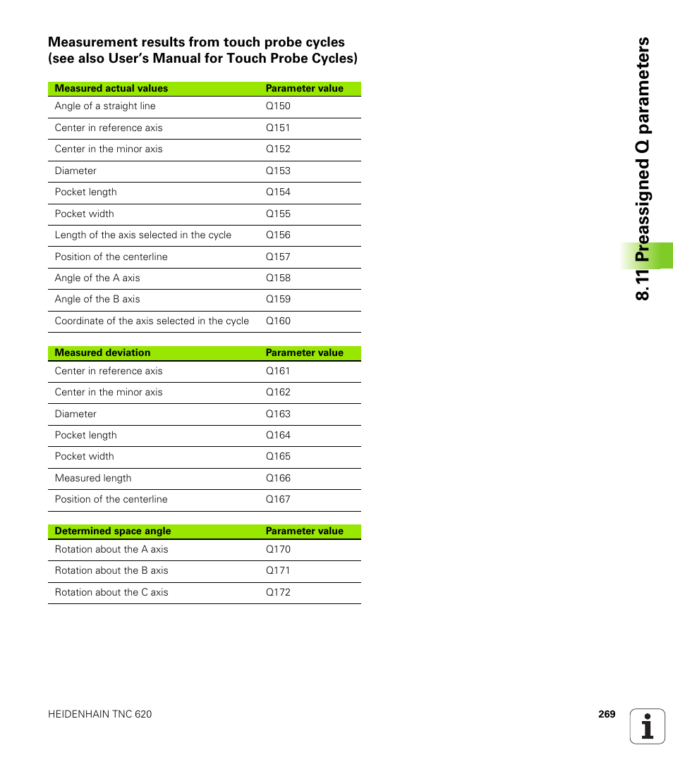 1 1 pr eassigned q par a met e rs | HEIDENHAIN TNC 620 (73498x-01) ISO programming User Manual | Page 269 / 497