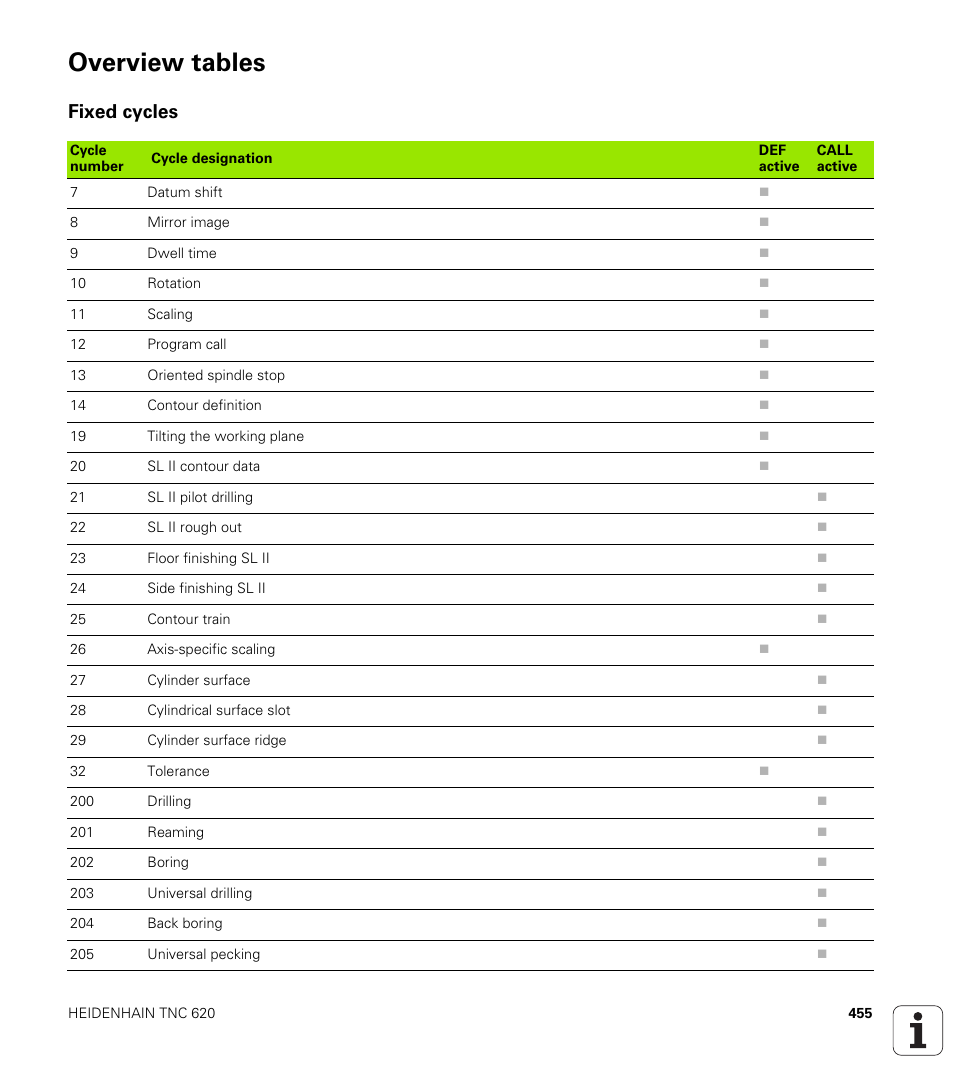Overview tables, Fixed cycles | HEIDENHAIN TNC 620 (73498x-01) ISO programming User Manual | Page 455 / 497