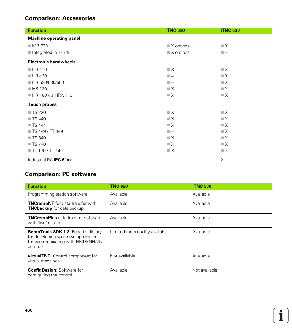 Comparison: accessories, Comparison: pc software, Comparison: accessories comparison: pc software | HEIDENHAIN TNC 620 (73498x-01) ISO programming User Manual | Page 460 / 497