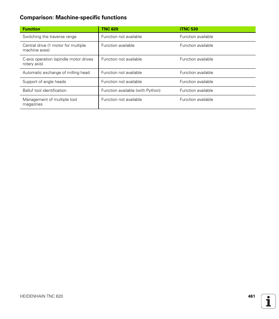 Comparison: machine-specific functions | HEIDENHAIN TNC 620 (73498x-01) ISO programming User Manual | Page 461 / 497