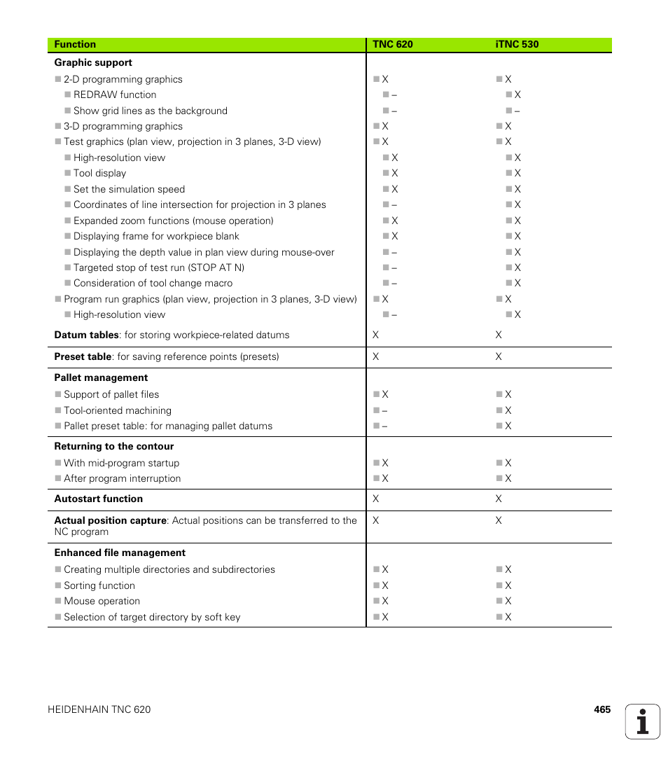 HEIDENHAIN TNC 620 (73498x-01) ISO programming User Manual | Page 465 / 497