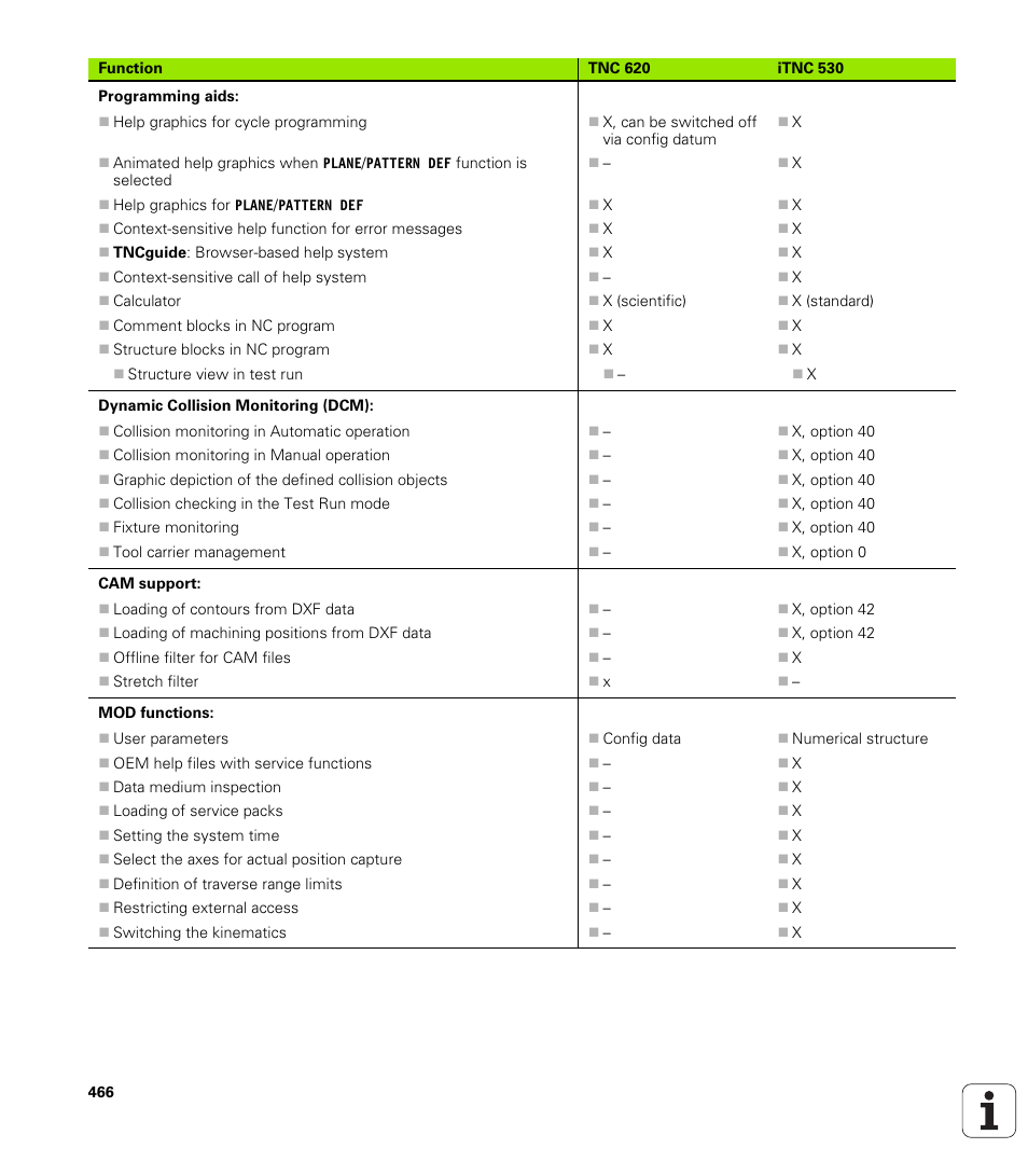 HEIDENHAIN TNC 620 (73498x-01) ISO programming User Manual | Page 466 / 497