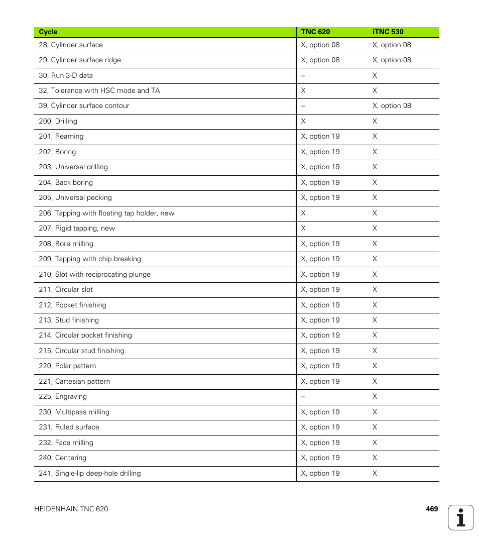 HEIDENHAIN TNC 620 (73498x-01) ISO programming User Manual | Page 469 / 497
