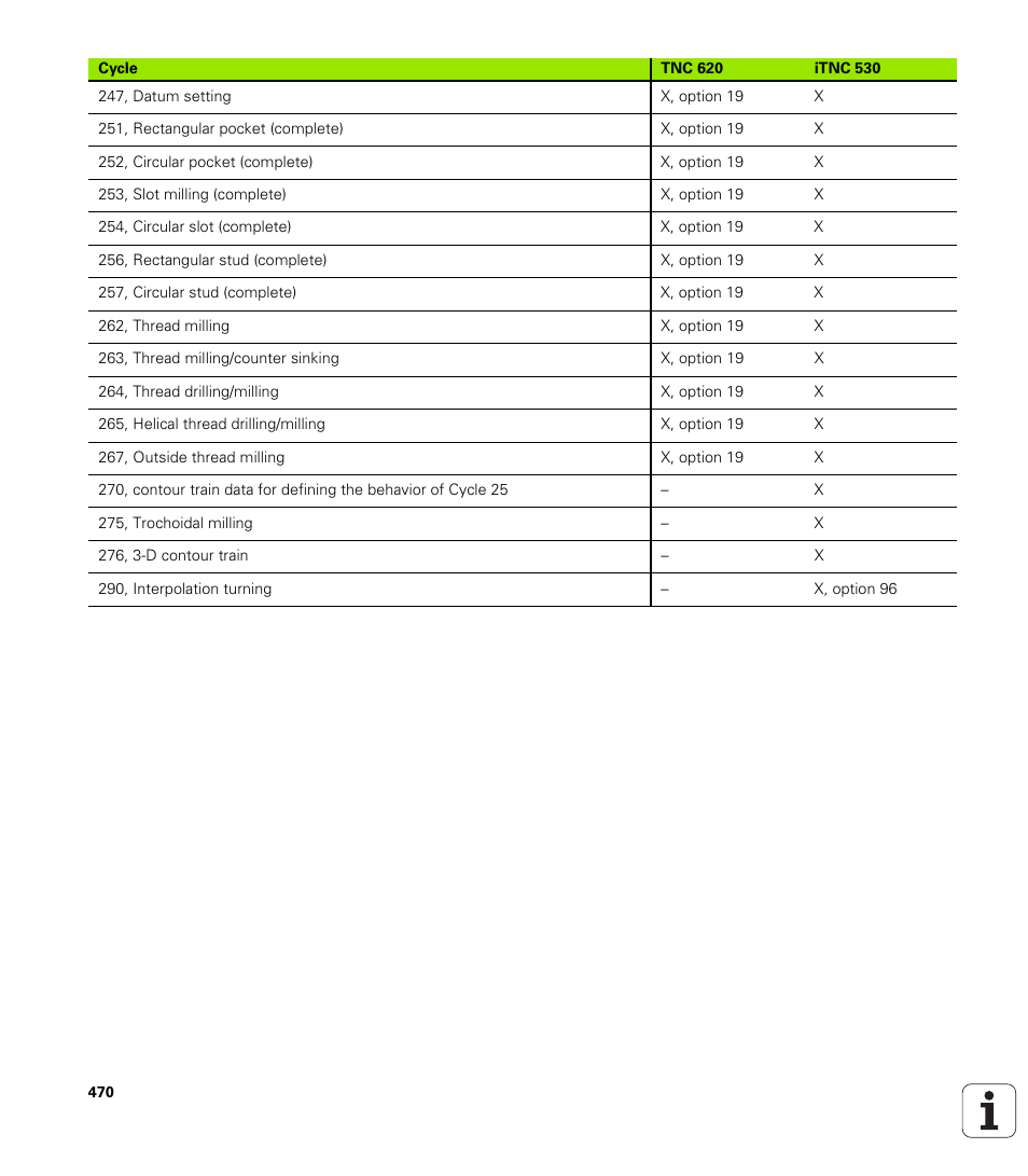 HEIDENHAIN TNC 620 (73498x-01) ISO programming User Manual | Page 470 / 497