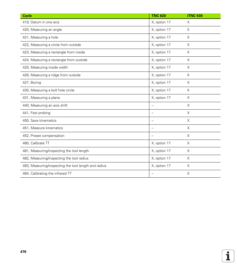 HEIDENHAIN TNC 620 (73498x-01) ISO programming User Manual | Page 476 / 497