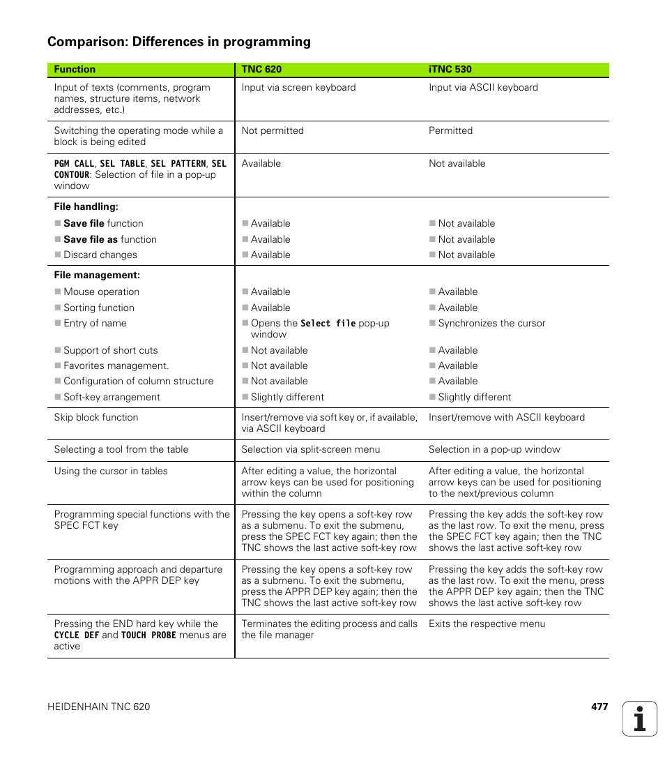 Comparison: differences in programming | HEIDENHAIN TNC 620 (73498x-01) ISO programming User Manual | Page 477 / 497