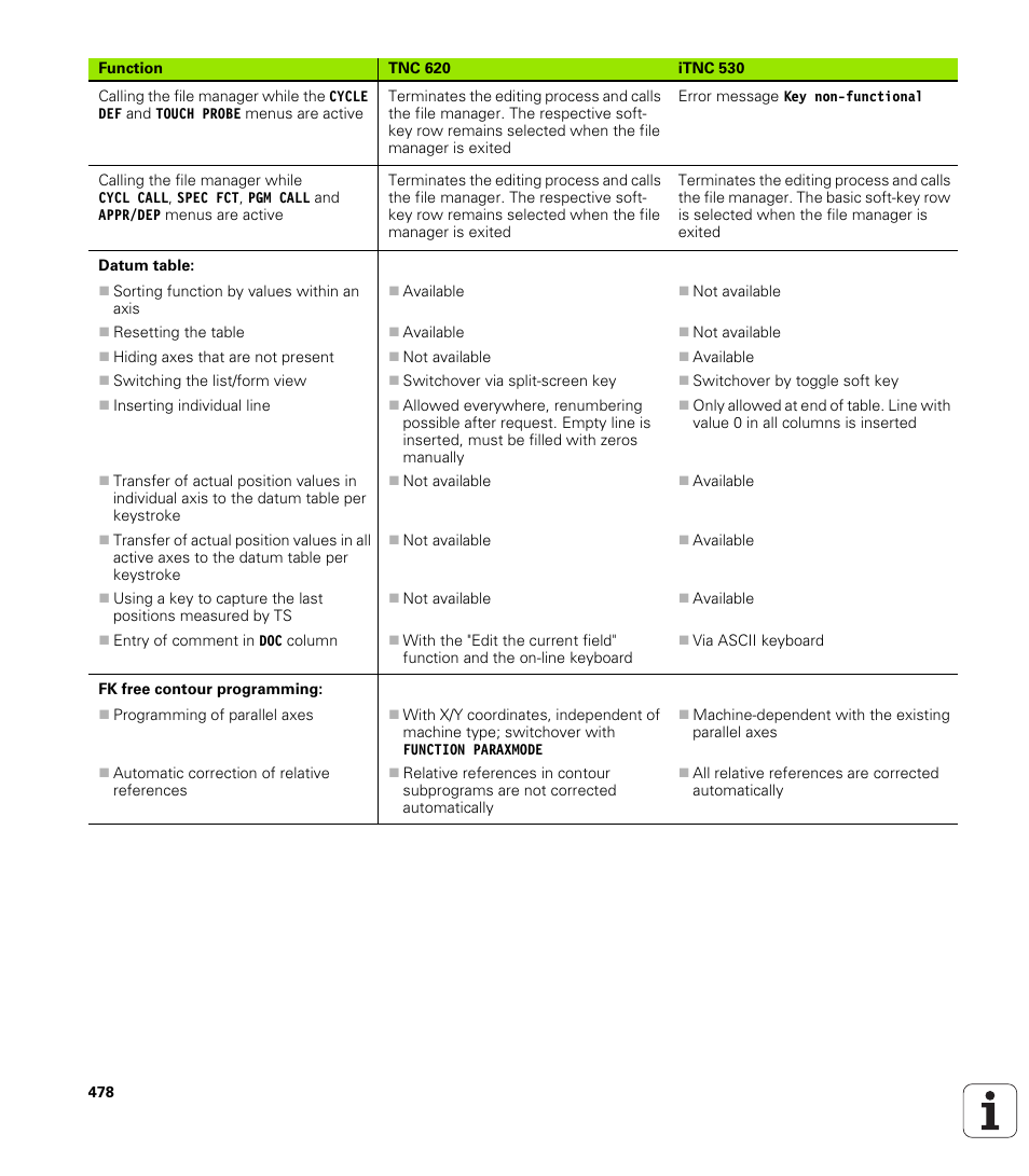 HEIDENHAIN TNC 620 (73498x-01) ISO programming User Manual | Page 478 / 497