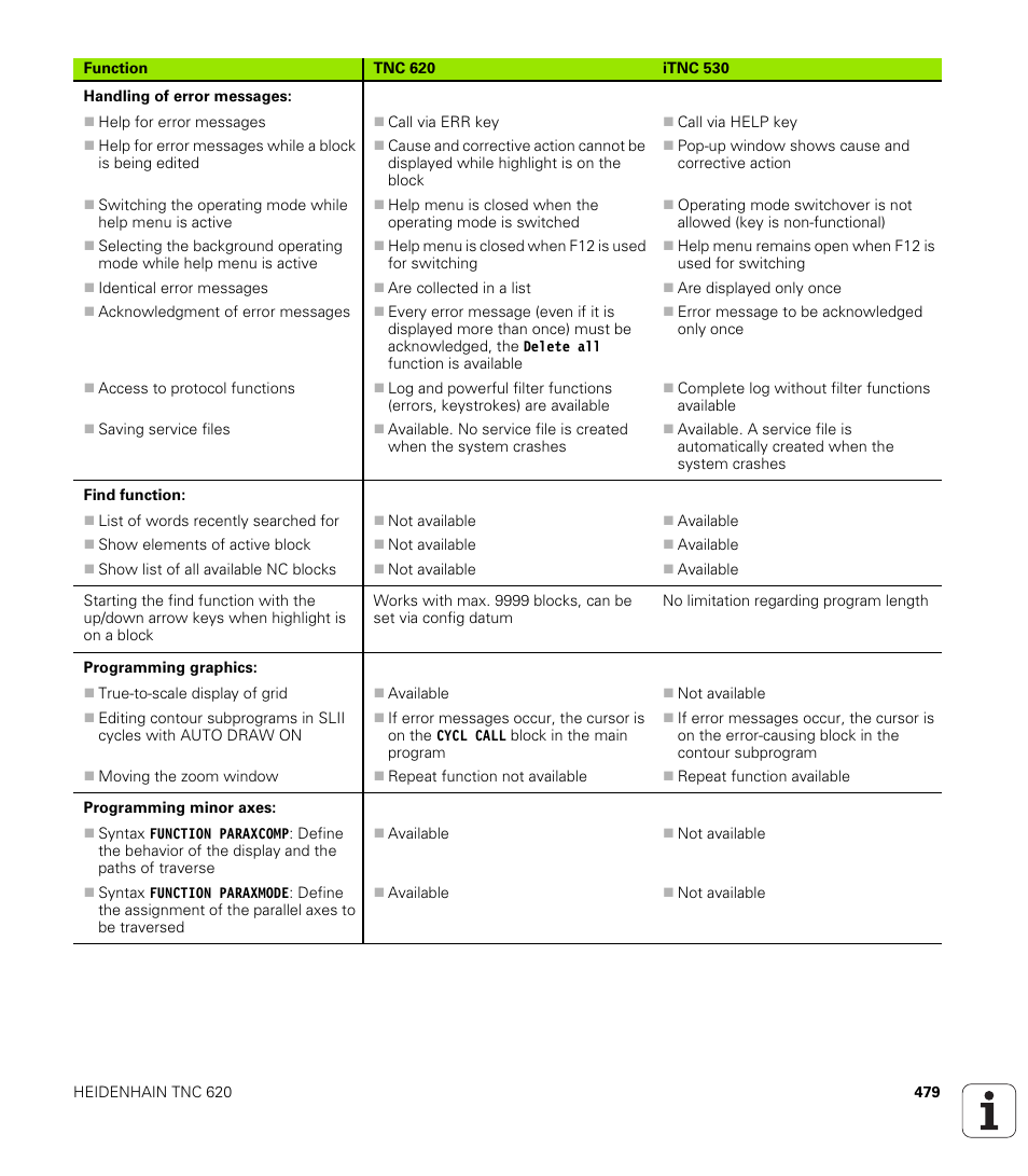 HEIDENHAIN TNC 620 (73498x-01) ISO programming User Manual | Page 479 / 497