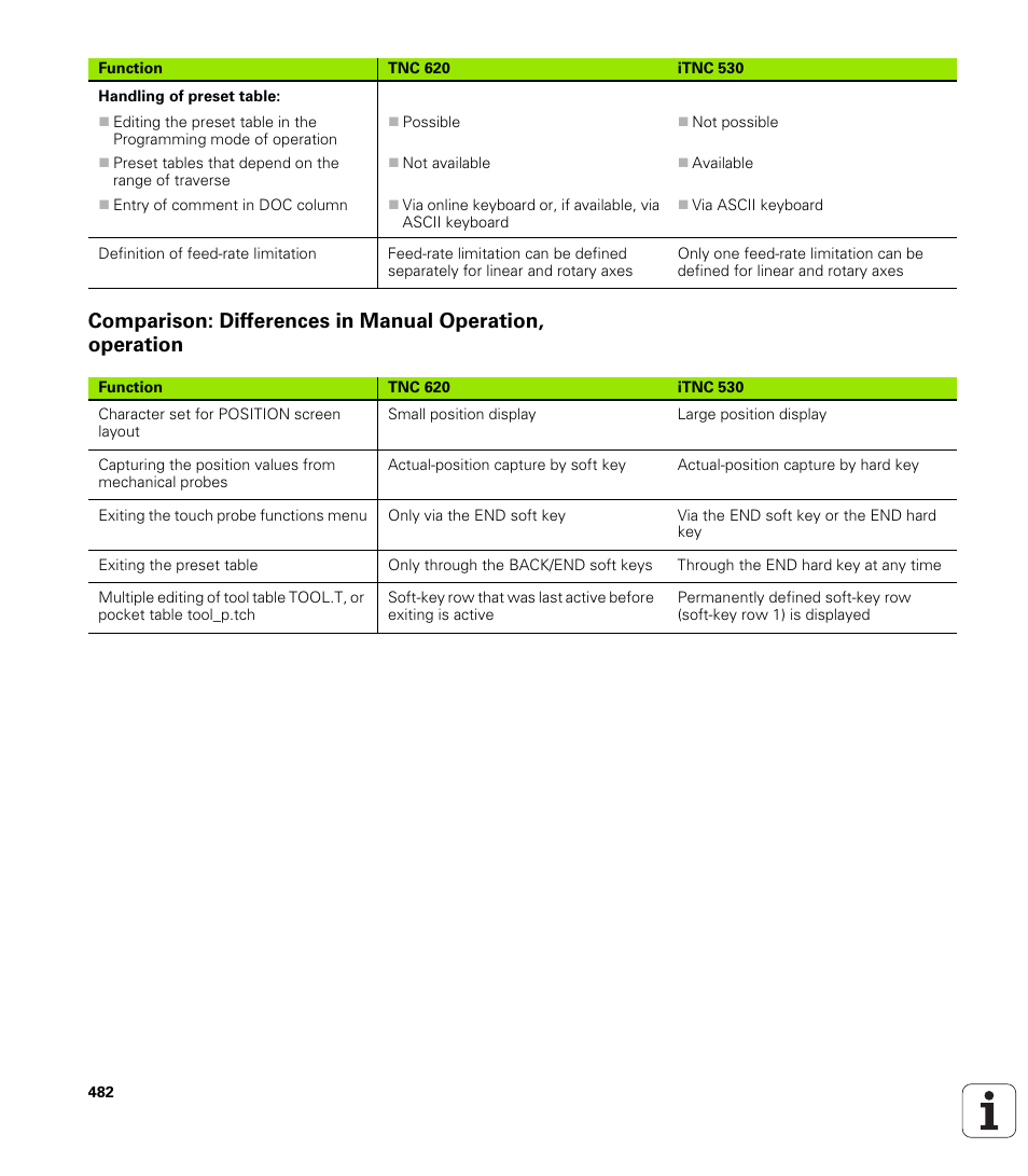 HEIDENHAIN TNC 620 (73498x-01) ISO programming User Manual | Page 482 / 497