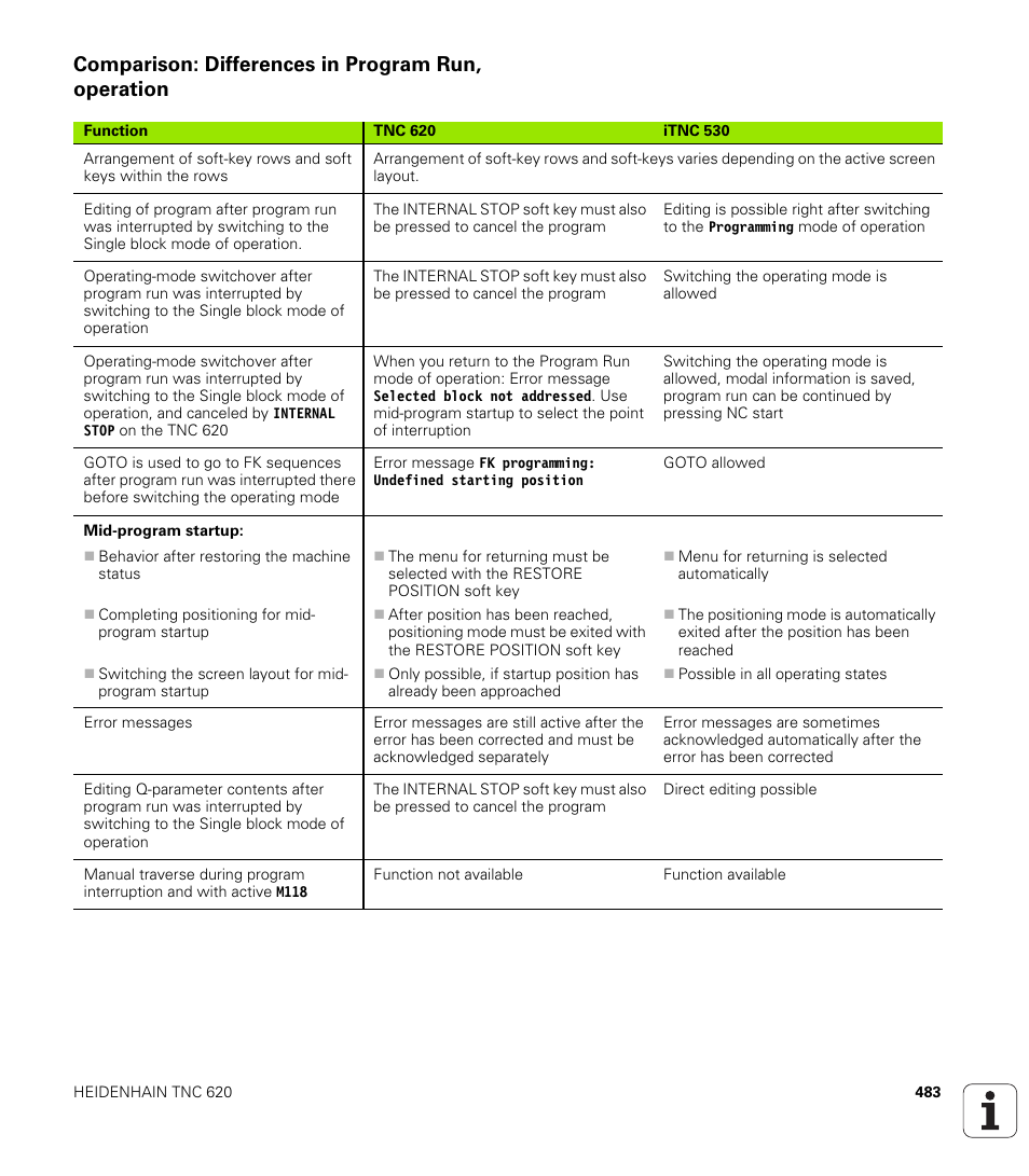 Comparison: differences in program run, operation | HEIDENHAIN TNC 620 (73498x-01) ISO programming User Manual | Page 483 / 497