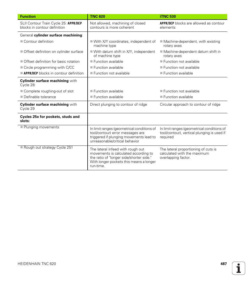 HEIDENHAIN TNC 620 (73498x-01) ISO programming User Manual | Page 487 / 497